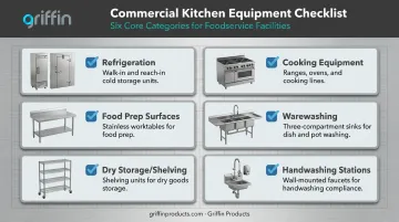 6 essential commercial kitchen equipment categories checklist infographic