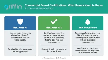 Three essential commercial faucet certifications NSF 61 NSF 372 and WaterSense explained