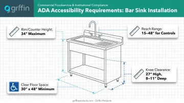 ADA compliant bar sink height clearance and reach range requirements