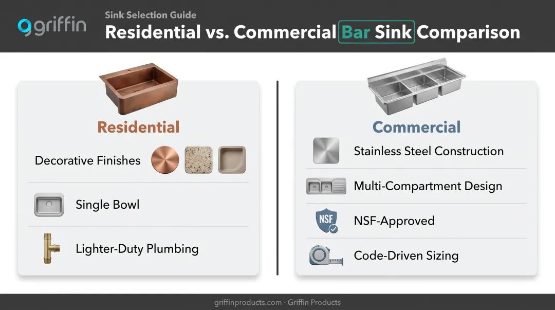Residential bar sink versus commercial underbar sink feature comparison chart