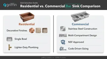 Residential bar sink versus commercial underbar sink feature comparison chart