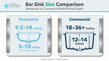 Residential versus commercial bar sink width and bowl depth comparison chart