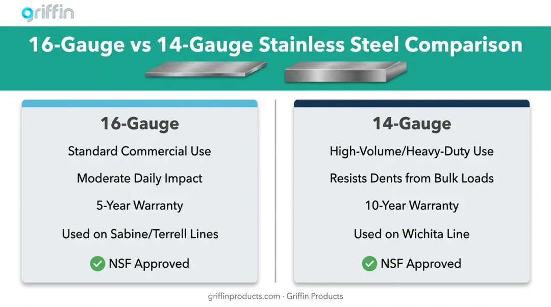 14-gauge versus 16-gauge stainless steel sink comparison chart with warranty details
