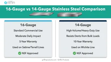 14-gauge versus 16-gauge stainless steel sink comparison chart with warranty details