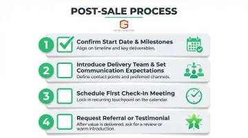 Post-sale close checklist four-step onboarding and referral process diagram