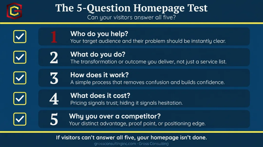 5-question homepage test checklist for small business website clarity