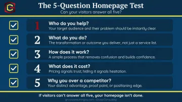 5-question homepage test checklist for small business website clarity