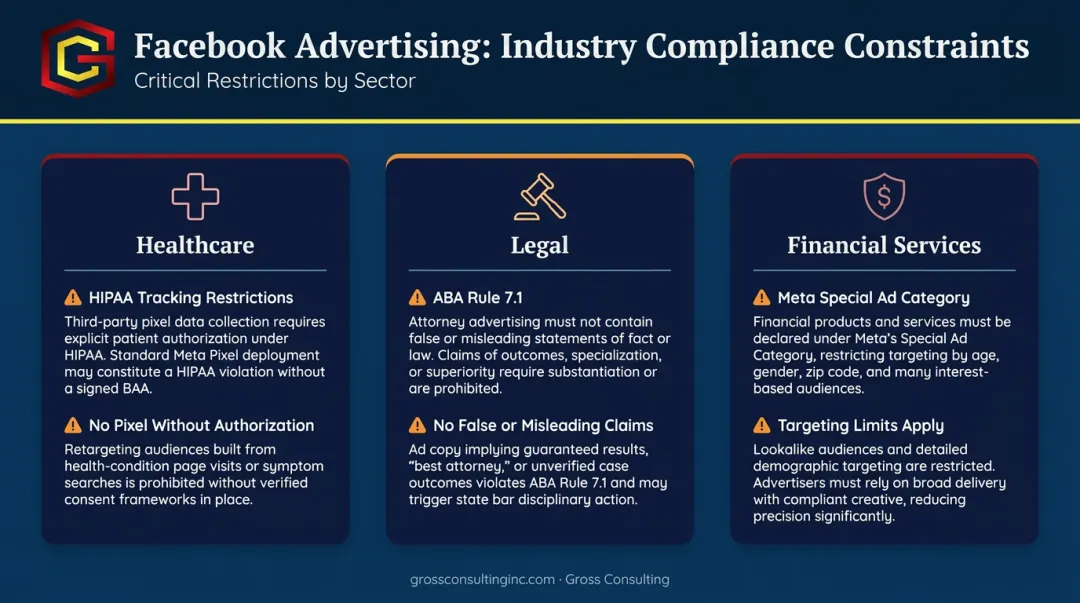 Facebook ad compliance rules for healthcare legal and financial service businesses