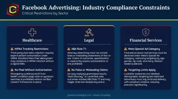 Facebook ad compliance rules for healthcare legal and financial service businesses
