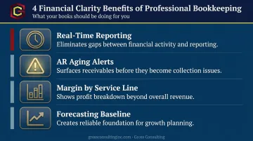 Four financial clarity benefits of outsourced bookkeeping for service business owners