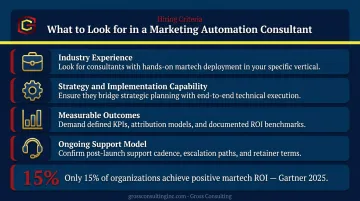 Four key evaluation criteria for choosing a marketing automation consultant comparison checklist