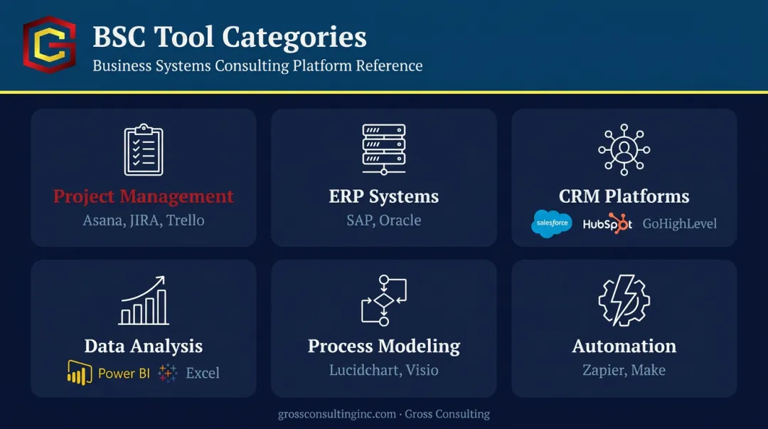 Business systems consultant toolkit six technology categories with key platform examples