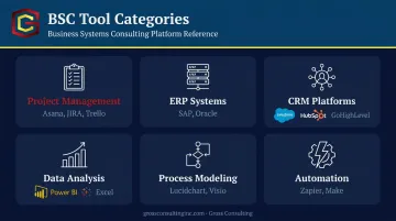 Business systems consultant toolkit six technology categories with key platform examples