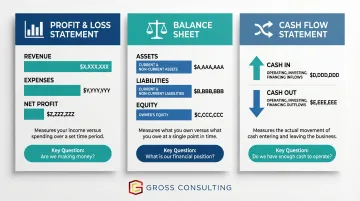 Three essential financial reports every service business must review monthly