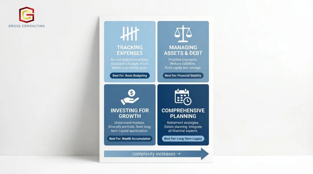 Four bookkeeping methods comparison table for service business owners