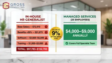 Managed HR services annual cost versus full-time HR generalist salary comparison