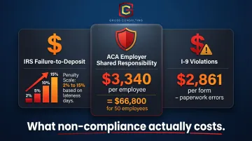 HR compliance penalty breakdown ACA IRS I-9 fines for small businesses