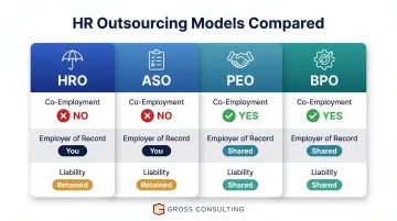 Four HR outsourcing models comparison chart HRO ASO PEO BPO differences