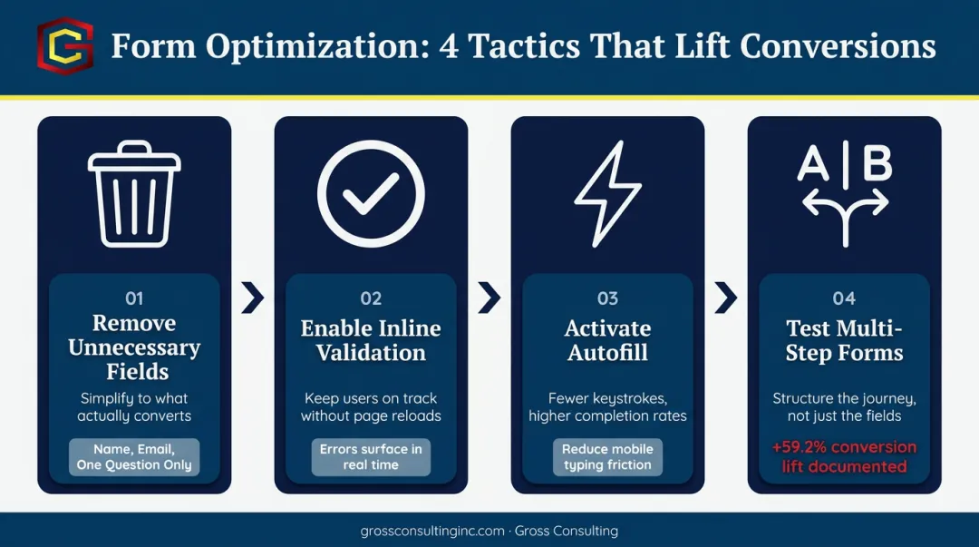 Contact form optimization tactics reducing friction and increasing conversion rates