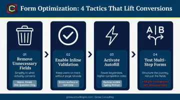 Contact form optimization tactics reducing friction and increasing conversion rates