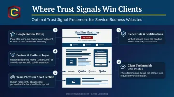 Trust signal placement strategy on service business website conversion layout