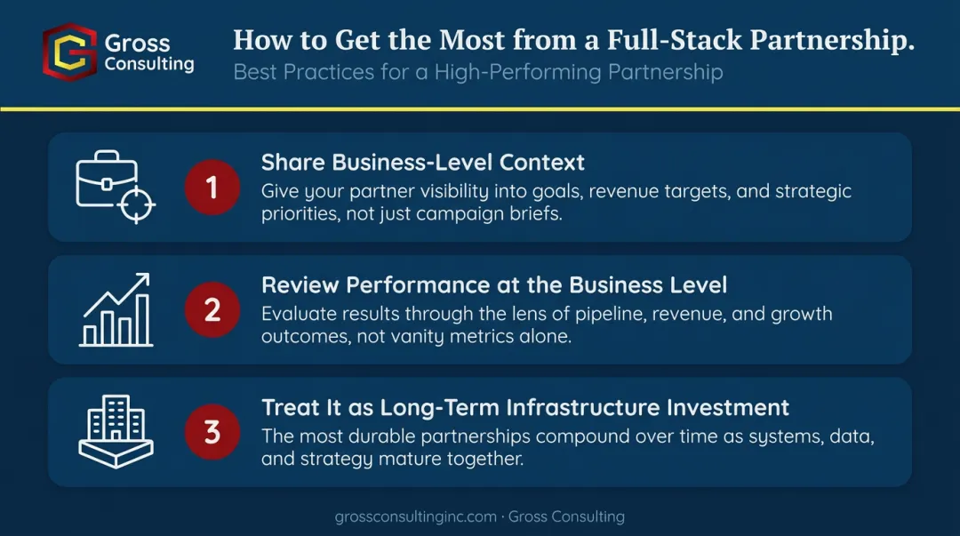Three best practices for maximizing full-stack marketing agency partnership results