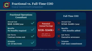 Fractional operations consultant versus full-time COO annual cost and commitment comparison chart