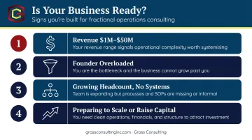 Four key traits of service businesses that benefit from fractional operations consulting