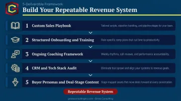 Sales enablement consultant deliverables from playbook to coaching framework process overview