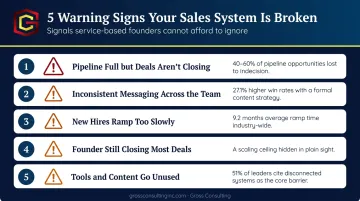 Five warning signs a service business needs sales enablement consulting checklist infographic