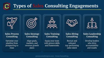 Five types of sales consulting engagements icons and descriptions overview