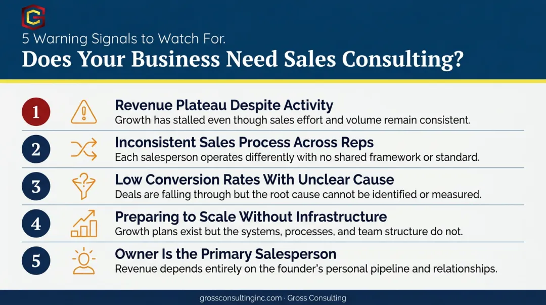 Five business warning signs that signal need for sales consulting services