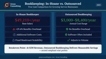 In-house bookkeeper versus outsourced bookkeeping cost comparison for service businesses
