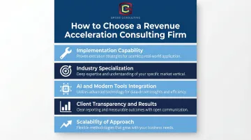 Five key criteria for selecting a revenue acceleration consulting firm infographic