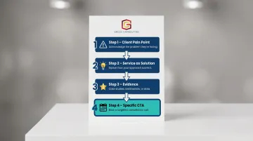 Four-step service page structure framework from pain point to specific CTA