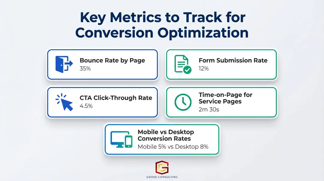 Five key website conversion metrics service businesses should track and monitor