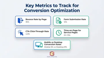 Five key website conversion metrics service businesses should track and monitor