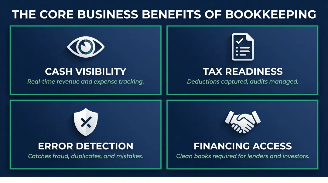 Four key bookkeeping benefits for small business financial health infographic