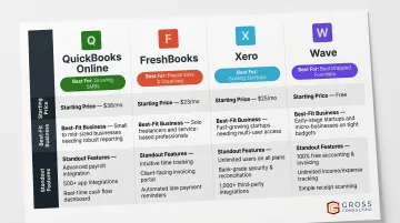 Small business bookkeeping software comparison chart QuickBooks FreshBooks Xero Wave