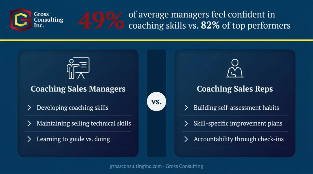 Sales manager versus sales rep coaching approach comparison side-by-side infographic