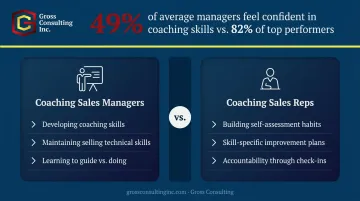 Sales manager versus sales rep coaching approach comparison side-by-side infographic