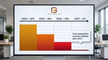 Bonus depreciation phase-out timeline from 2024 to 2027 declining percentages
