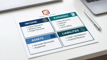 Consulting business chart of accounts four-category framework infographic