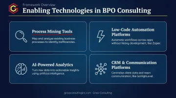 Four key BPO technology tools comparison from process mining to CRM platforms