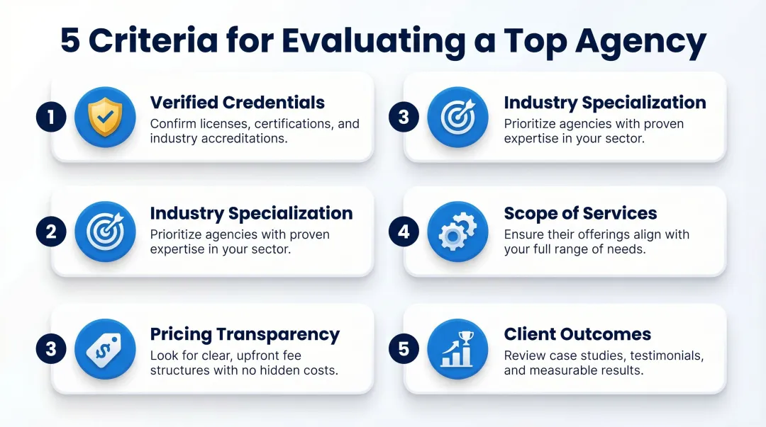 Five criteria for evaluating and choosing the best Meta ads agency