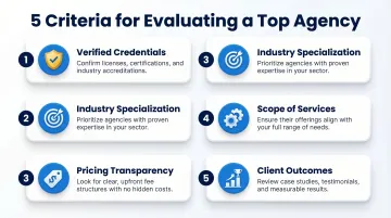 Five criteria for evaluating and choosing the best Meta ads agency