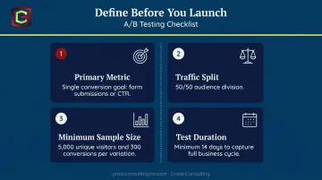 4-step A/B test pre-launch setup checklist with metrics sample size and duration parameters