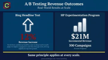 A/B testing revenue impact statistics showing enterprise and small business growth results