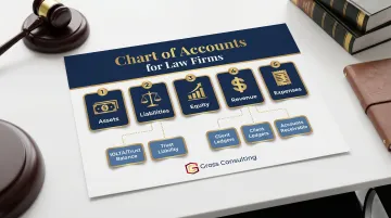 Law firm chart of accounts five core categories hierarchy diagram