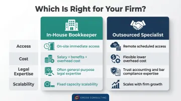 In-house versus outsourced law firm bookkeeper side-by-side comparison chart
